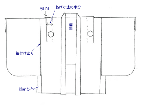 お宮参りの着物の店 京の初着屋 子ども着物の腰上げ 肩上げ