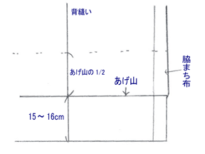 お宮参りの着物の店 京の初着屋 子ども着物の腰上げ 肩上げ